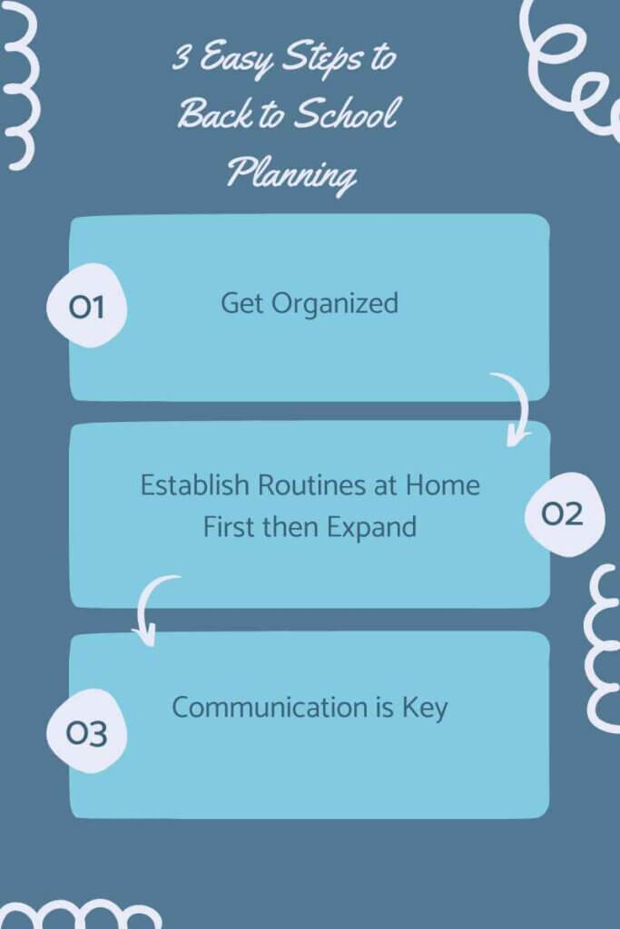 3 Easy Steps to Back to School Planning Infographic is Helpful for a quick reference!